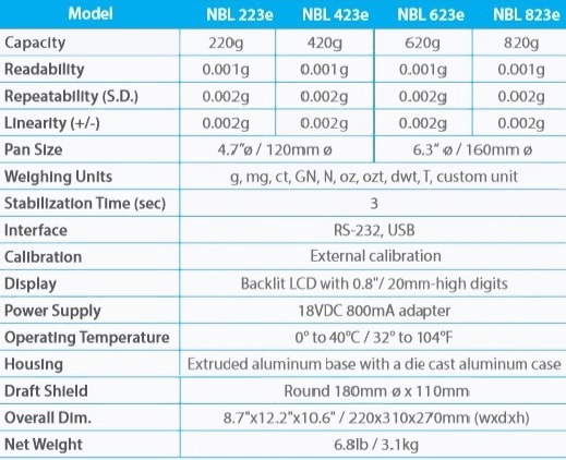 مشخصات ترازو یک میلی گرم ADAM NBL 823e و ADAM NBL 423e