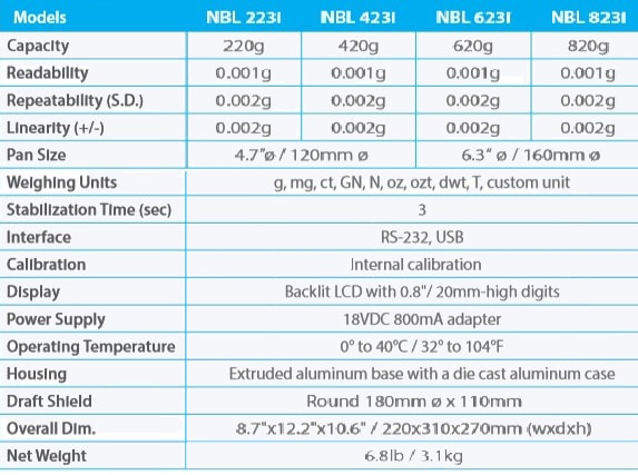 مشخصات ترازوی دقیق آزمایشگاهی ADAM NBL423i,ADAM NBL823i